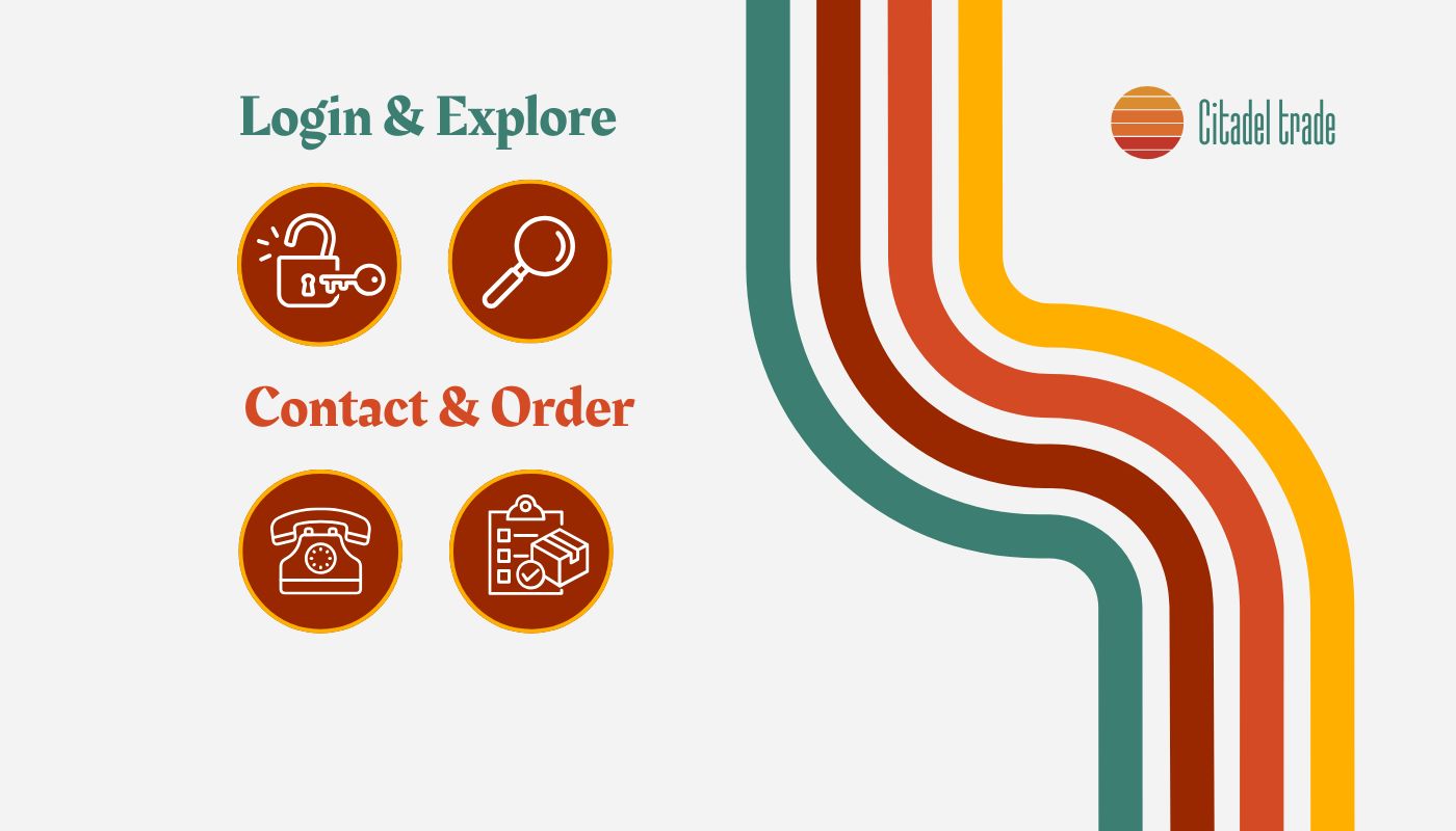 b2b_ordering, best_deals, contact_us, citadel_trade